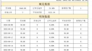 英伟达 2027 财年第一财季归母净利润 583.21 亿美元，同比增长 211%