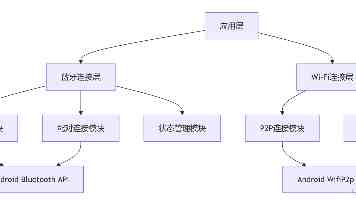 《异环》国服半个月预计3亿流水，对比《鸣潮》《终末地》如何？