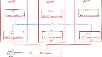新加坡呼吁金融公司利用 AI 创造更佳就业机会，不应只关注“降本增效”
