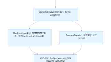 洁丽雅豪门内斗，只是一场戏？