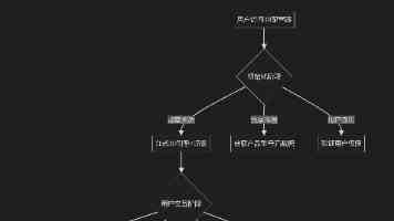 教育部发布2025年高考十问十答