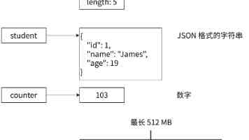 佳能 EOS R8 Mark II 相机规格前瞻：复古设计专注摄影，超长焦镜头阵容待补全