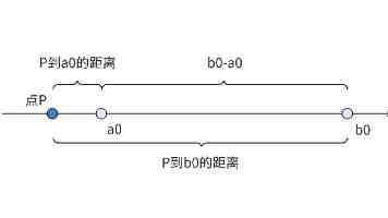 支持 7 天试用：苹果 AirPods 4 / Pro 3 耳机直降，低至 636~1466 元